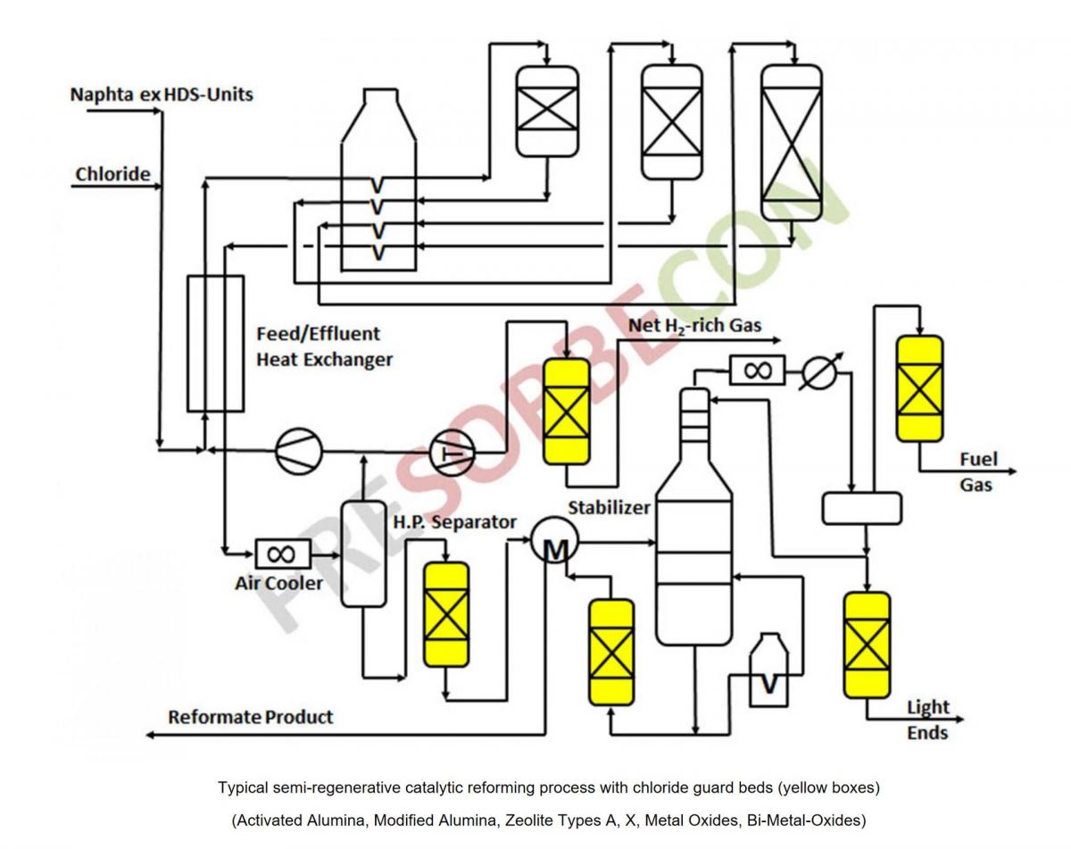 © PreSORBEcon – CHLORIDE TRAPS