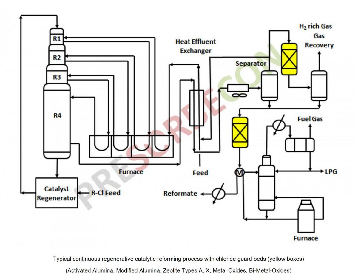 © PreSORBEcon – CHLORIDE TRAPS