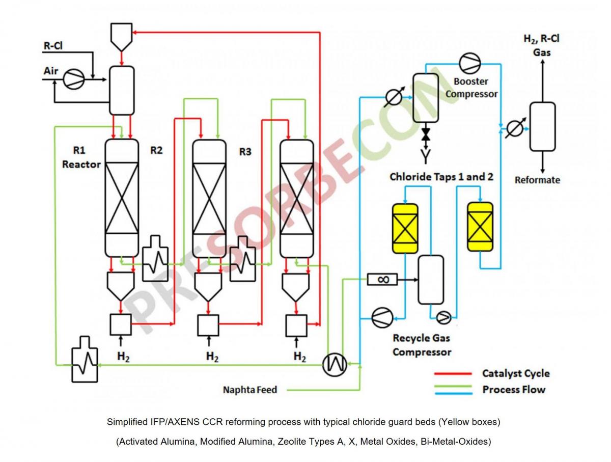 © PreSORBEcon –  CHLORIDE TRAPS